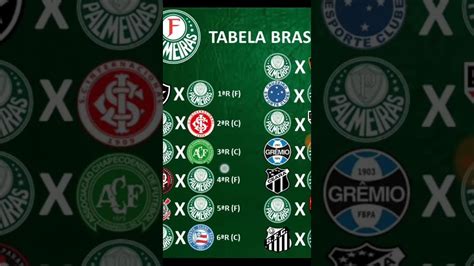 resultado dos ultimos jogos do palmeiras